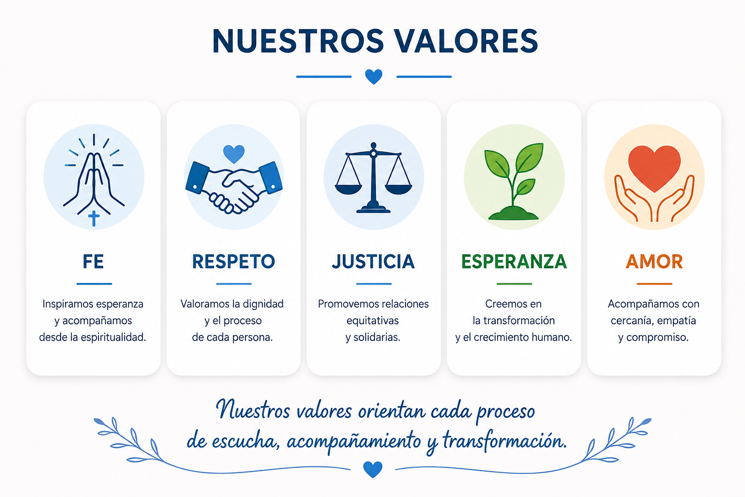 valores
